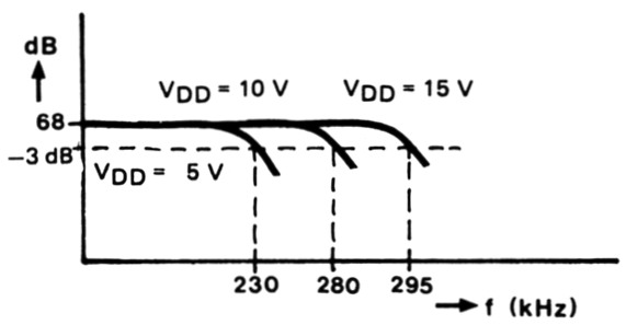 Fig 4b