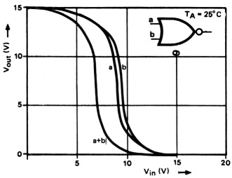 Fig 6a