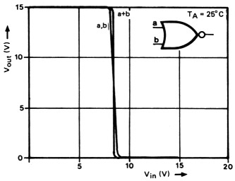 Fig 6b