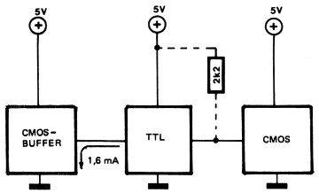 Fig 7a