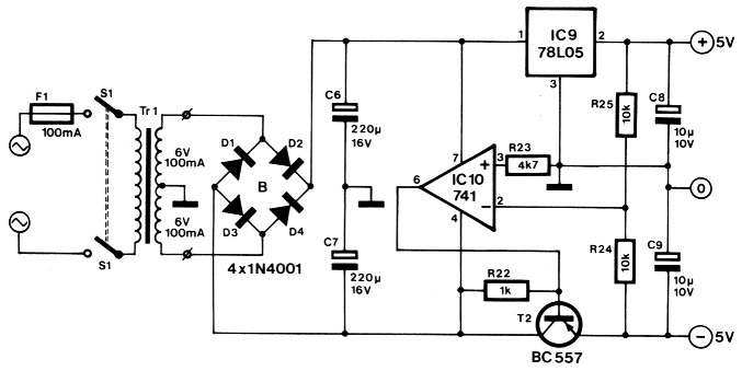 Fig 2