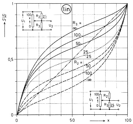 Fig 7