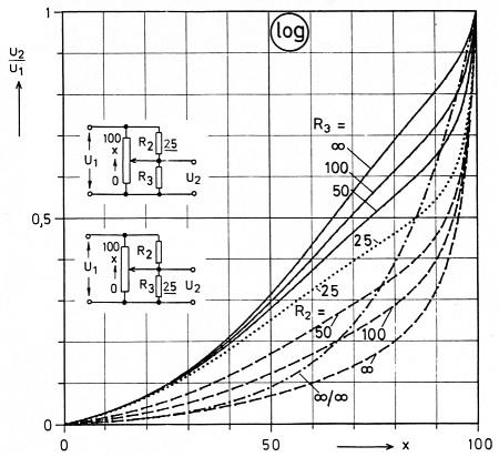 Fig 8