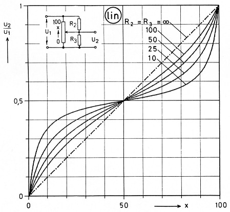 Fig 9