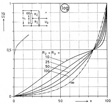 Fig 10