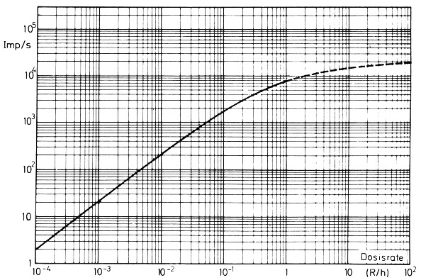 Fig 4b