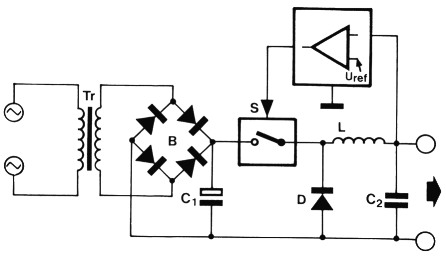 Fig 1