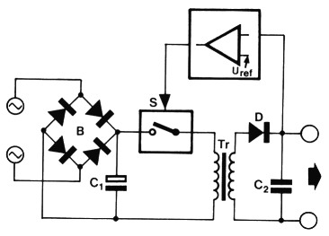 Fig 2