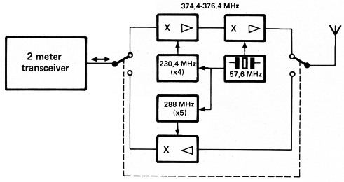 Fig 5