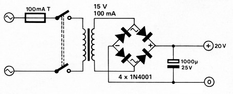 Fig 5