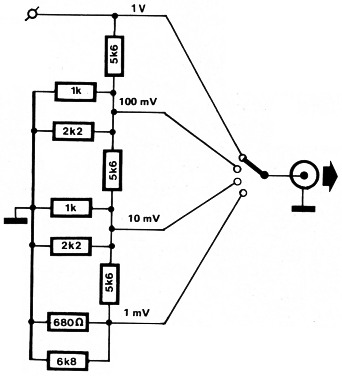 Fig 3a