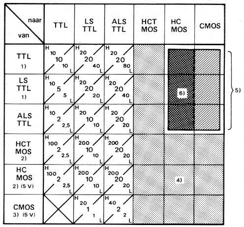 Tabel 4
