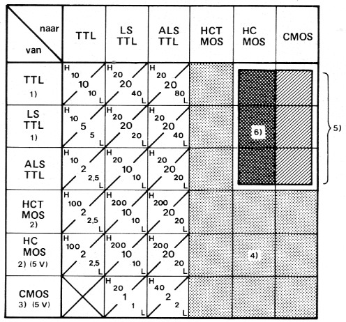 Tabel 4