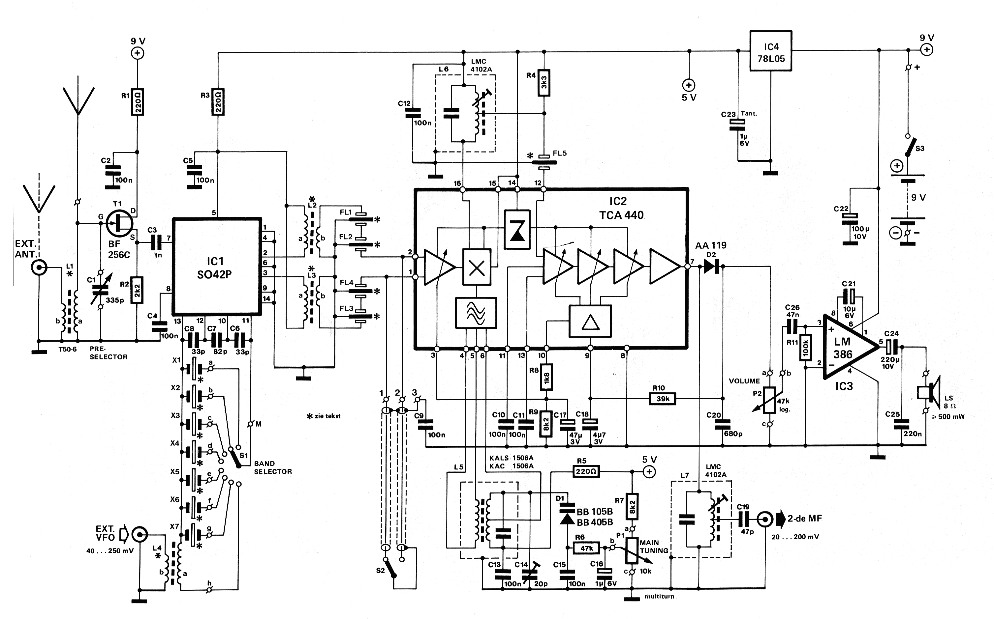 Fig 2