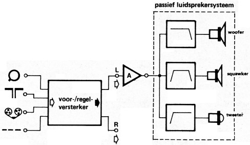 Fig 1a