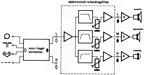 Fig 1b