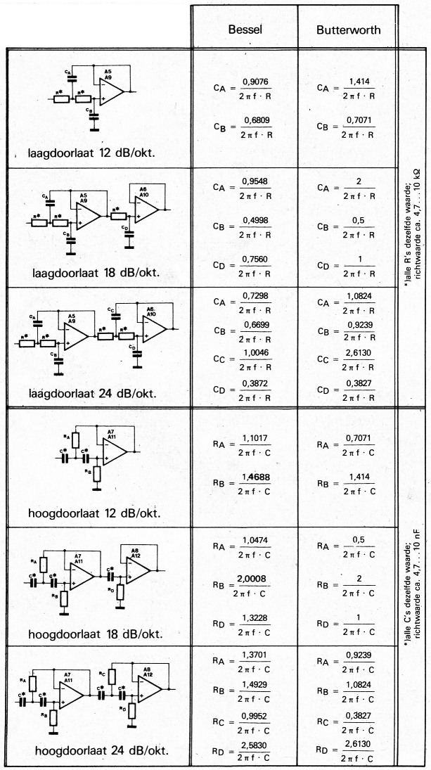 Tabel 1