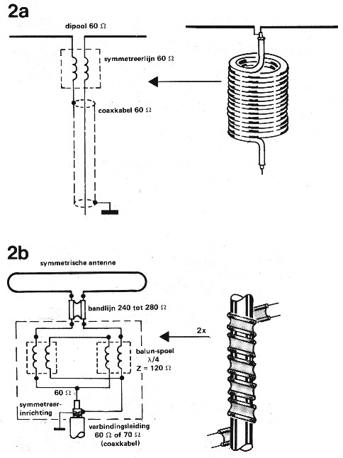 Balun unbal