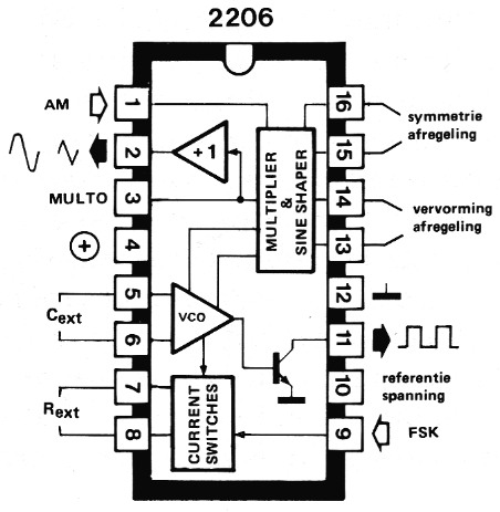 Fig 5