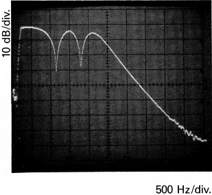 Fig 10