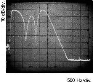 Fig 12