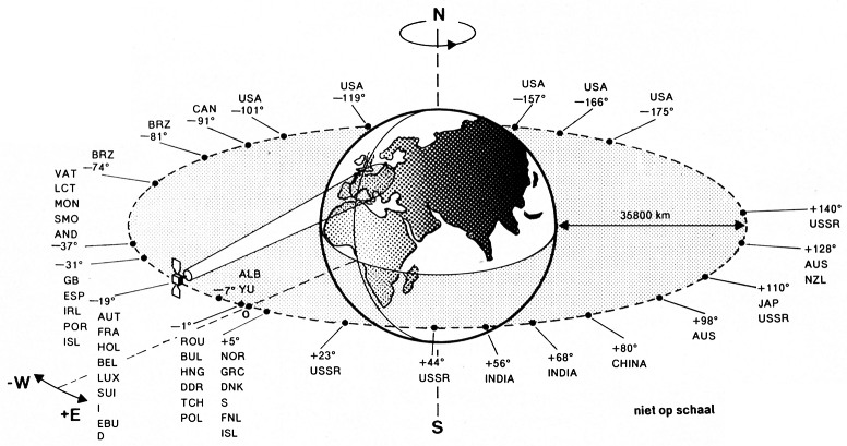 Fig 9