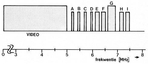 Fig 12