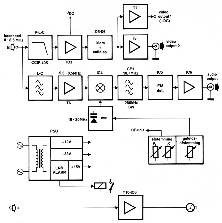 Fig 10