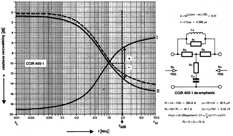 Fig 12