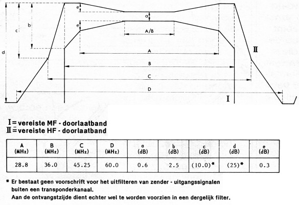 Fig 25c