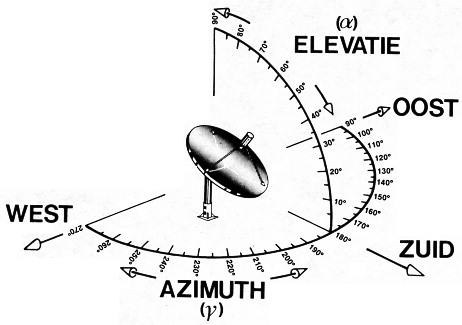 Fig 29