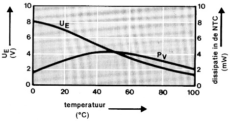 Fig 3b