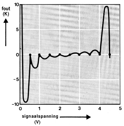 Fig 8