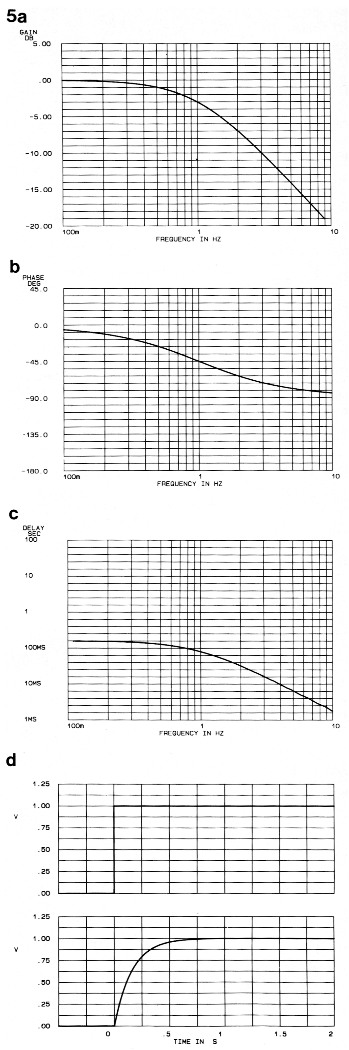 Fig 5