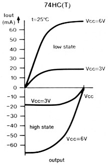 Fig 8