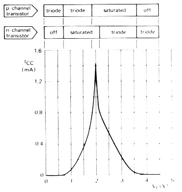 Fig 9