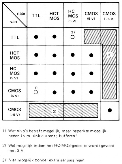 Tabel 1