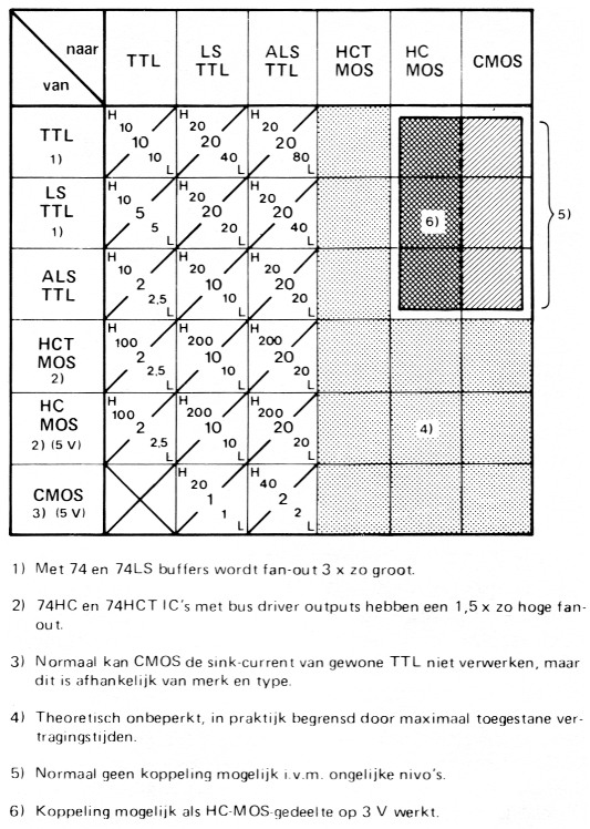 Tabel 2