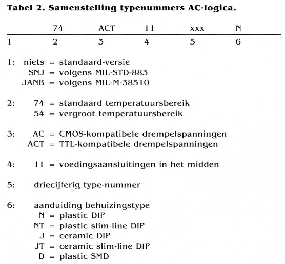 Tabel 2