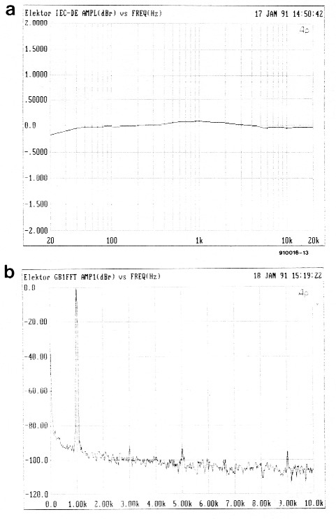 Fig 5