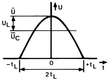 Fig a