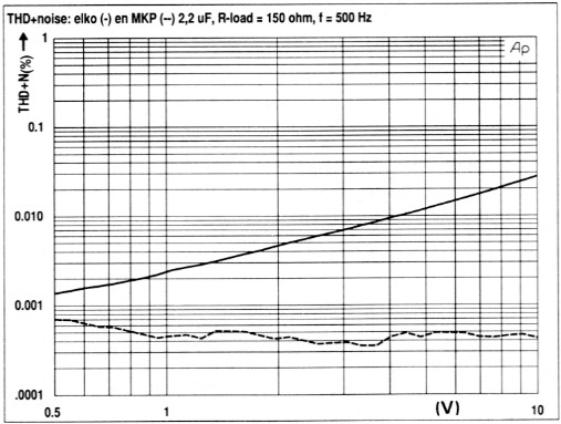 Fig 9