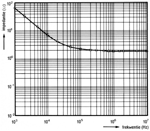 Fig 10