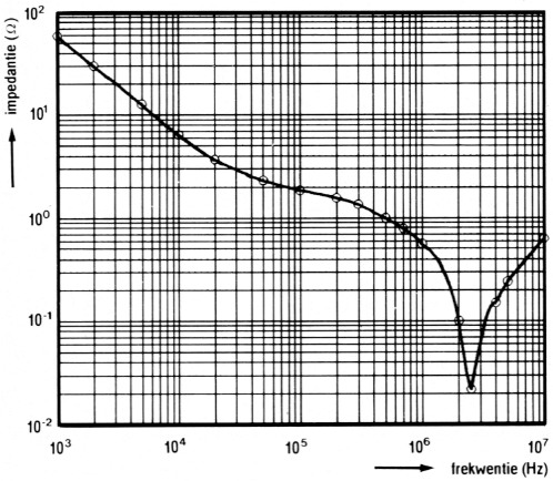 Fig 11