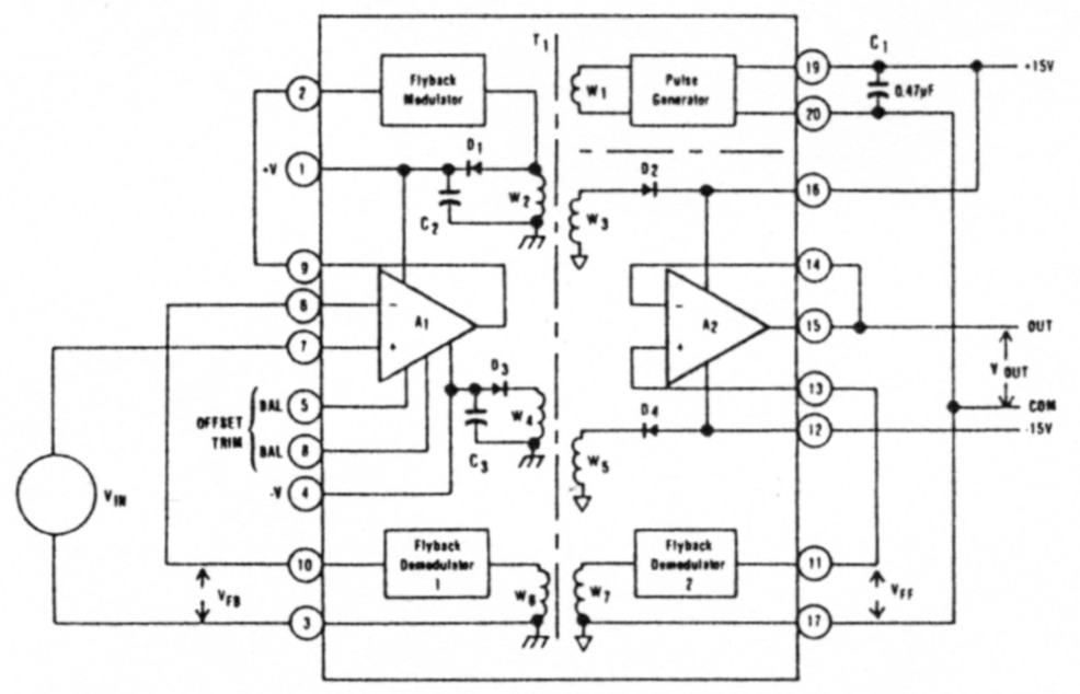 Fig 2