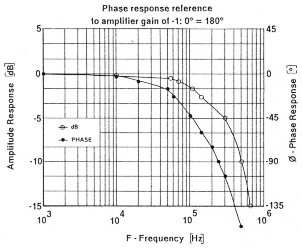 Fig 12