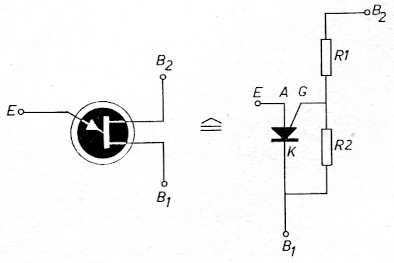 Fig 5