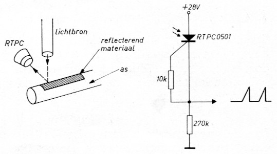 Fig 9