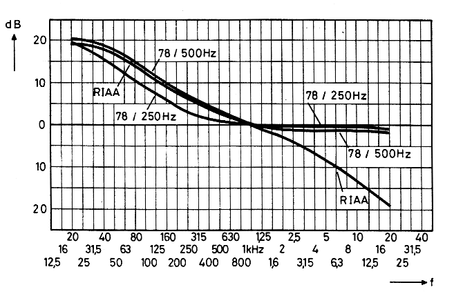 Afb 6