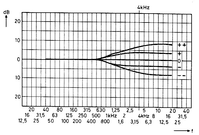 Afb 18